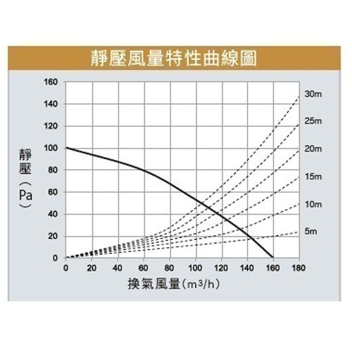【Panasonic 國際牌】浴室暖風乾燥機 暖風機 遙控｜FV-30BU3R//FV-30BU3W｜陶瓷加熱-細節圖3