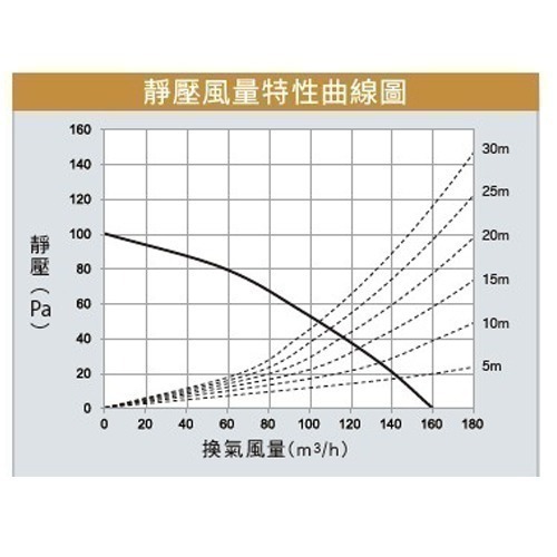 【Panasonic 國際牌】浴室暖風乾燥機 暖風機 遙控｜FV-30BU3R//FV-30BU3W｜陶瓷加熱-細節圖3