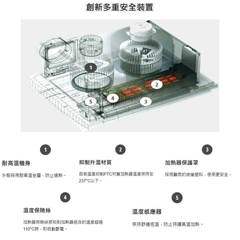 【Panasonic國際牌】 浴室換氣暖風機 乾燥機 暖氣機 遙控｜FV-40BEN4W 抑制黴菌、過敏原-細節圖3