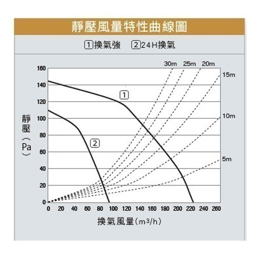 【Panasonic國際牌】 浴室換氣暖風機 乾燥機 暖氣機 遙控｜FV-40BEN4W 抑制黴菌、過敏原-細節圖5