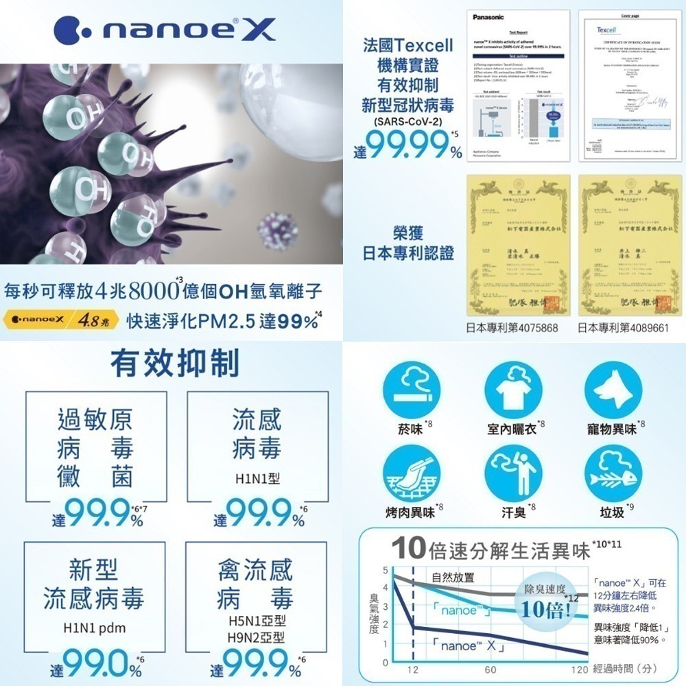 【Panasonic國際牌】 浴室換氣暖風機 乾燥機 暖氣機 遙控｜FV-40BEN4W 抑制黴菌、過敏原-細節圖2