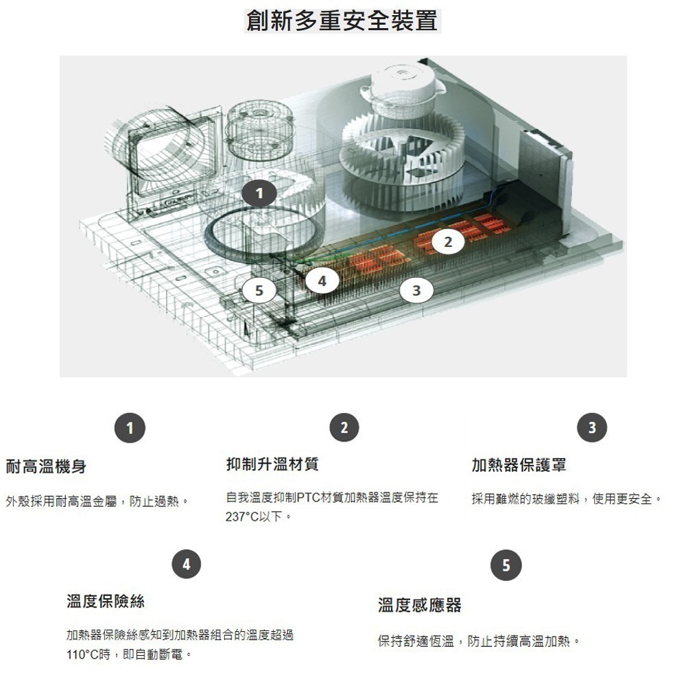 【Panasonic國際牌】 浴室換氣暖風機 乾燥機 暖氣機 遙控｜FV-40BEN4W 抑制黴菌、過敏原-細節圖3