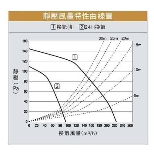 【Panasonic國際牌】 浴室換氣暖風機 乾燥機 暖氣機 遙控｜FV-40BEN4W 抑制黴菌、過敏原-細節圖5