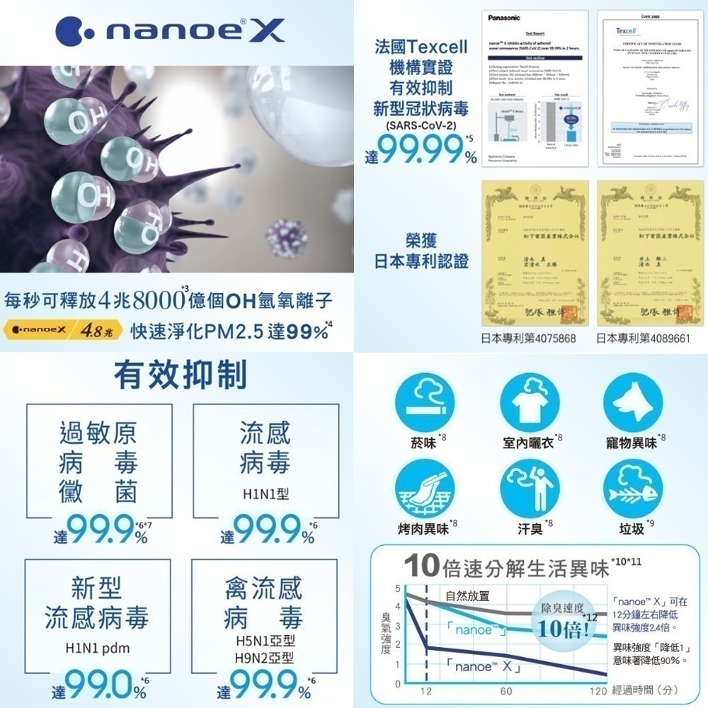 【Panasonic國際牌】 浴室換氣暖風機 乾燥機 暖氣機 遙控｜FV-40BEN4W 抑制黴菌、過敏原-細節圖2