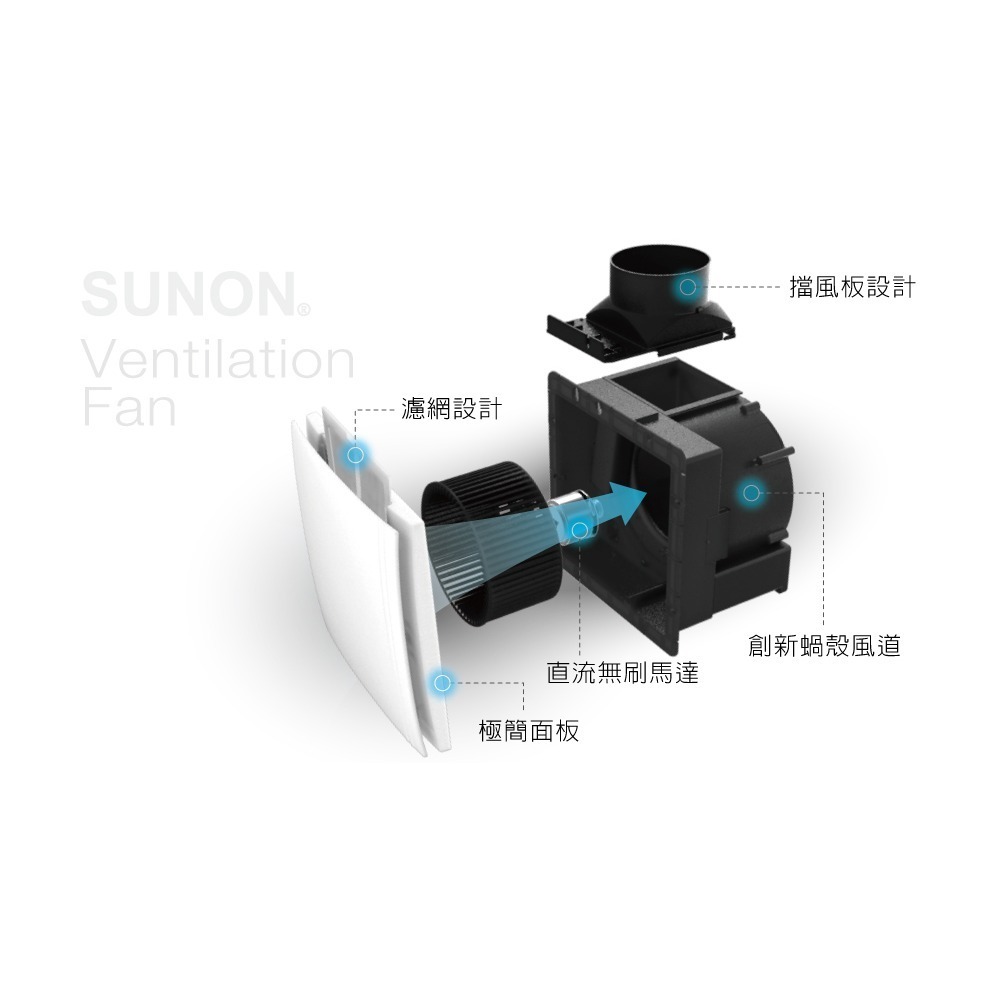 【SUNON建準】DC直流節能換氣扇｜BVT21A006 // 側吸式換氣扇(內附濾網)-細節圖2