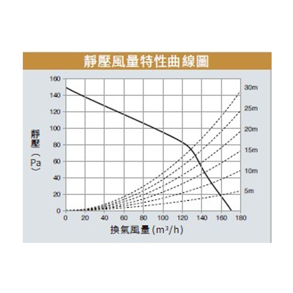 【Panasonic 國際牌】浴室換氣暖風機 乾燥機 暖氣機 遙控｜FV-30BD1R / FV-30BD1W-細節圖3