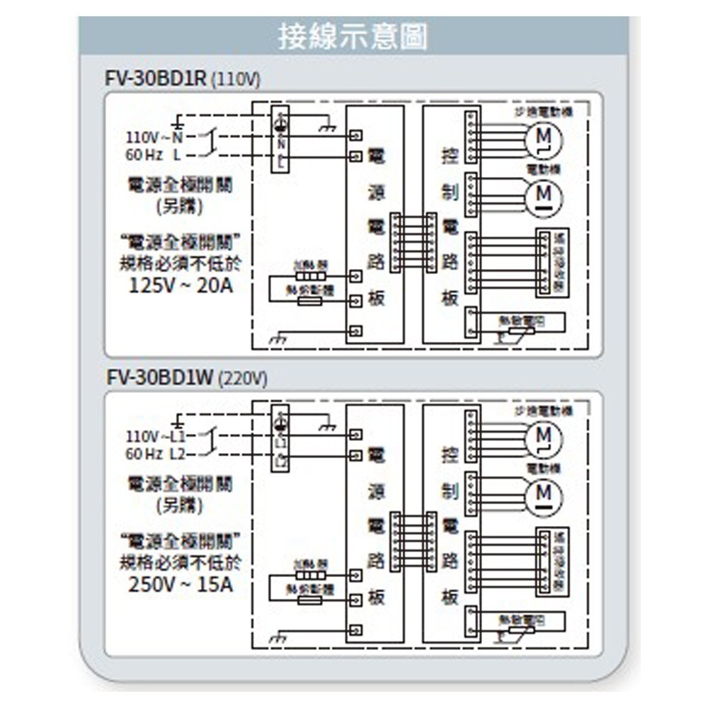 【Panasonic 國際牌】浴室換氣暖風機 乾燥機 暖氣機 遙控｜FV-30BD1R / FV-30BD1W-細節圖4