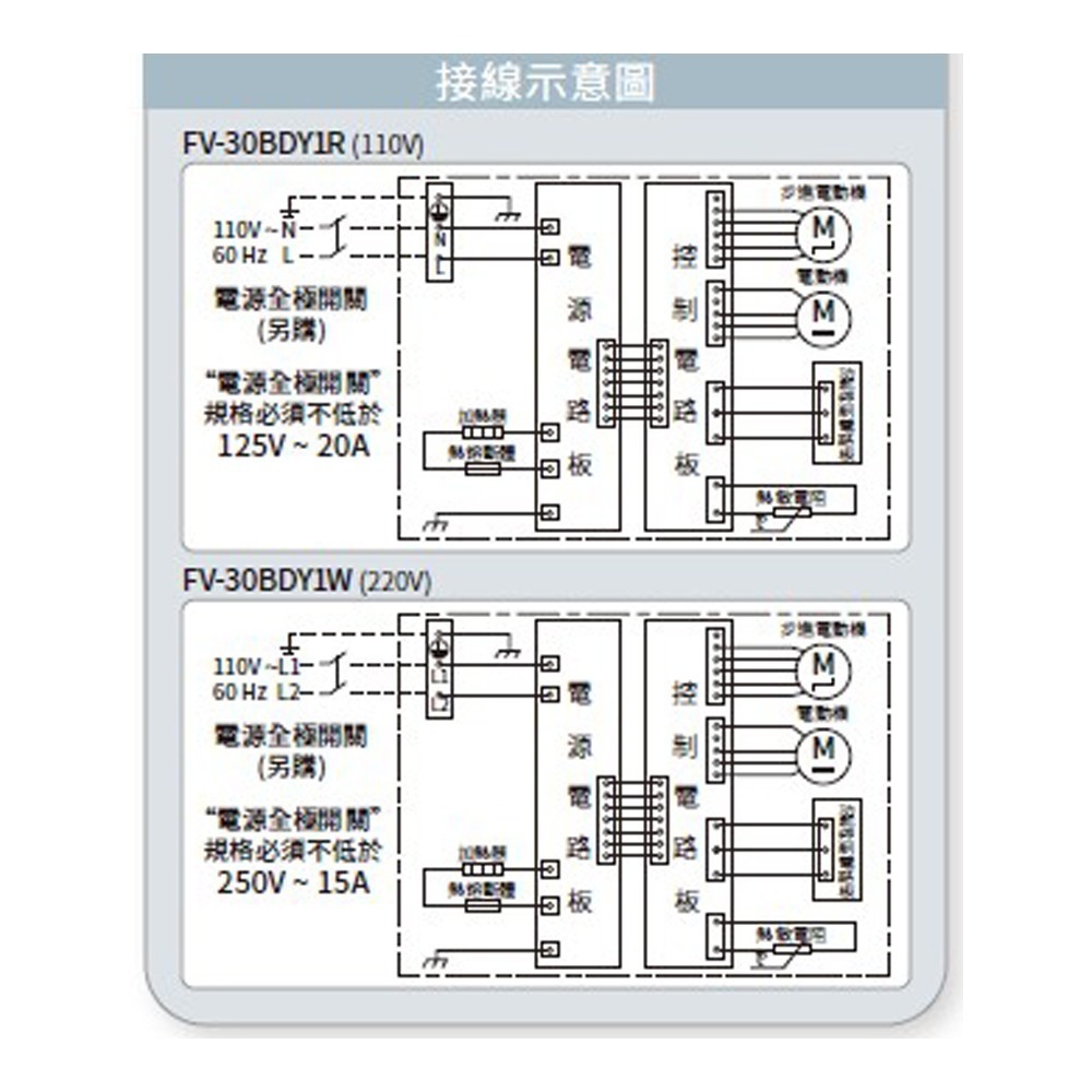 【Panasonic國際牌】浴室換氣暖風機 乾燥機暖氣機 線控｜FV-30BDY1R / FV-30BDY1W-細節圖3