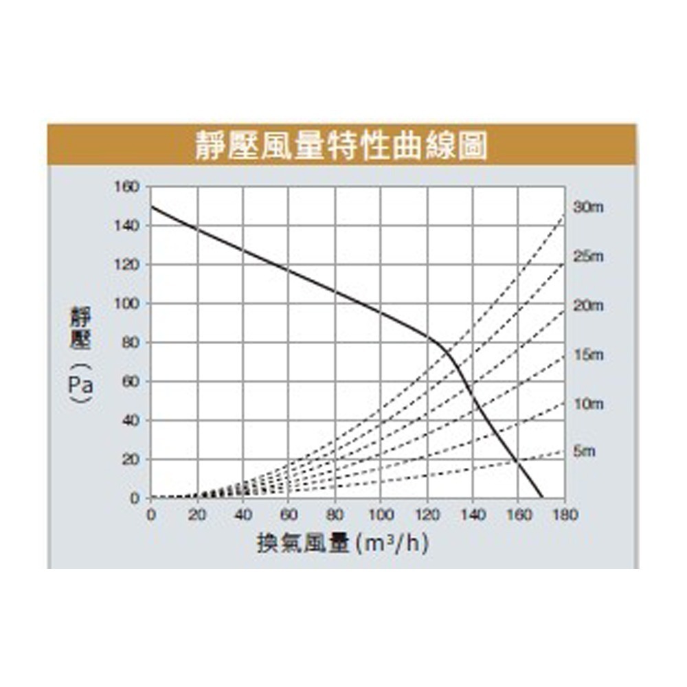 【Panasonic國際牌】浴室換氣暖風機 乾燥機暖氣機 線控｜FV-30BDY1R / FV-30BDY1W-細節圖4