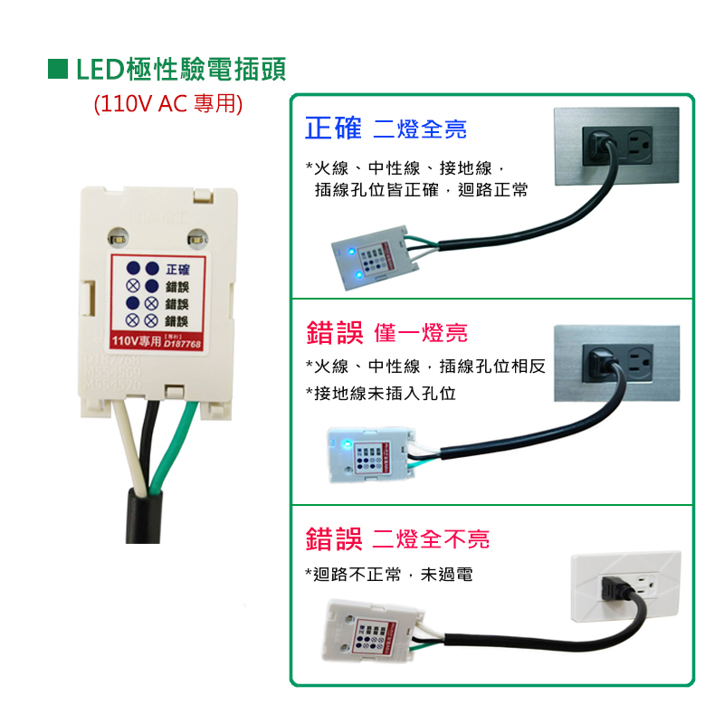 【樹榮電工SUZONE】方塊酥阿楞LED極性驗電插頭/驗屋利器/檢測插座迴路/簡易驗電筆(超取限200入)-細節圖2