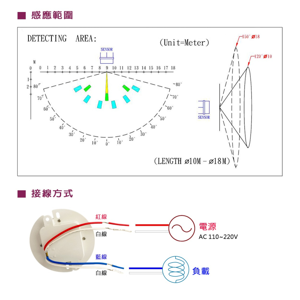 【樹榮電工SUZONE】兩用型 吸頂式/埋入式 紅外線自動感應器 (段位時間設定)-細節圖3