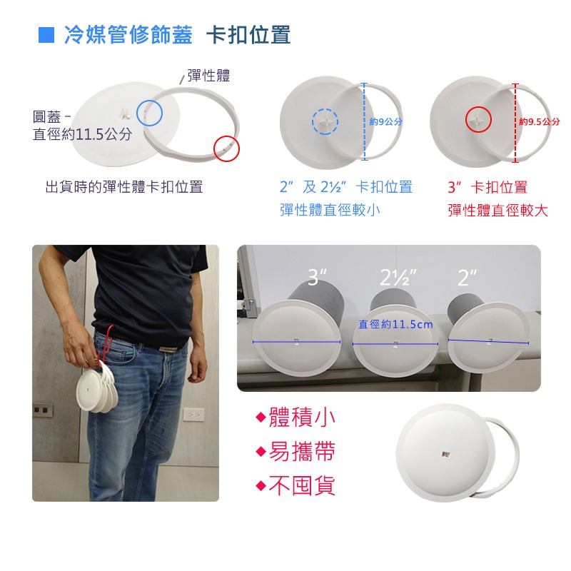 【樹榮電工SUZONE】3吋 冷氣孔修飾蓋/冷氣塞頭/圓孔蓋-細節圖3