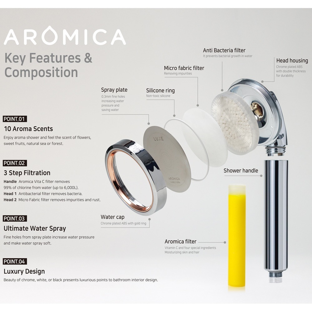 🌸韓國原裝『 Aromica』特惠組 ARO LUXE 香氛蓮蓬頭+PR-LUXE濾水花灑 雙效升級 韓國原裝-細節圖4