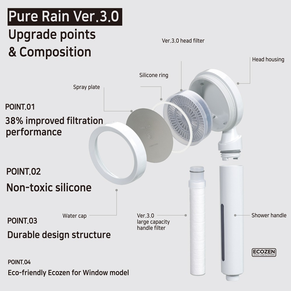 🌸韓國原裝『 Aromica』綠濾潔淨組 PURE RAIN LUXE 純淨雨淋式花灑 濾水蓮蓬頭 Ver.3.0-細節圖2