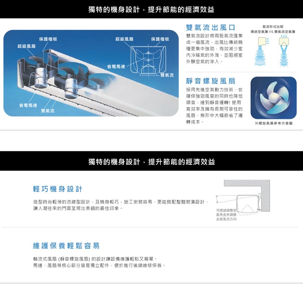 【MITSUBISHI 三菱】雙氣流空氣簾 空氣門 GK-3012AS2-CE 4尺 220V 遮斷3米-細節圖2