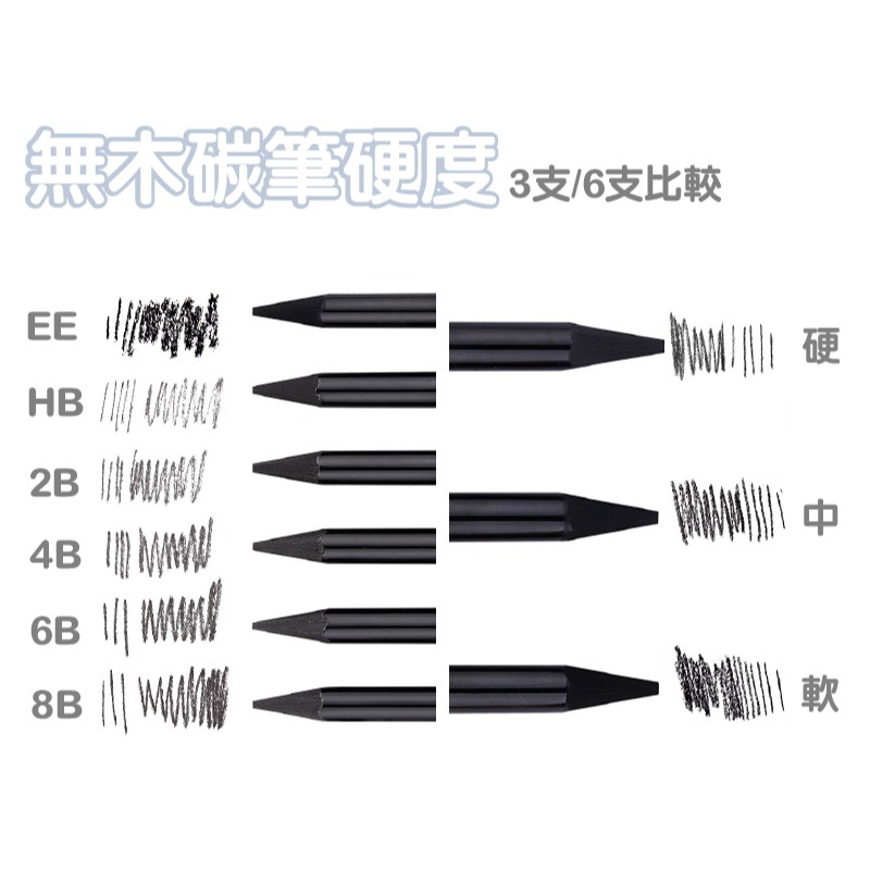 碳筆 炭筆 素描筆 素描炭筆 無木碳筆 壓縮碳條3~6種硬度 HB 2B 4B 6B 8B EE-細節圖9