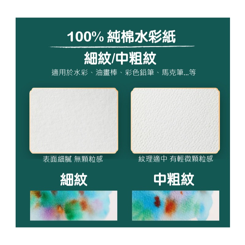 水彩本 100%純棉漿10x10 隨身繪畫本 300g毛邊水彩紙 小小尺寸 便於攜帶 隨時想畫就畫 美術紙-細節圖6