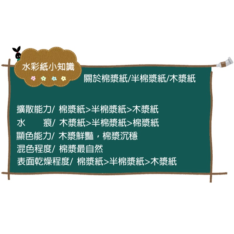 水彩本 100%純棉漿10x10 隨身繪畫本 300g毛邊水彩紙 小小尺寸 便於攜帶 隨時想畫就畫 美術紙-細節圖8
