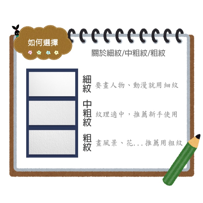水彩本 100%純棉漿10x10 隨身繪畫本 300g毛邊水彩紙 小小尺寸 便於攜帶 隨時想畫就畫 美術紙-細節圖9