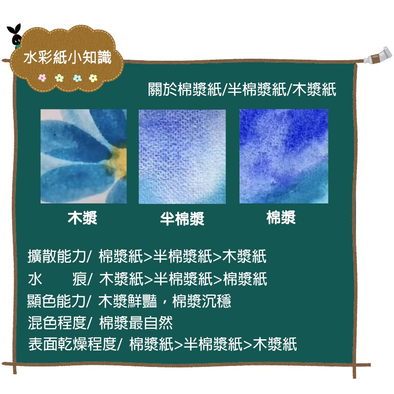 水彩紙 全棉漿 300g 復古 手撕 毛邊水彩紙 中粗紋理 多款尺寸 5張/份-細節圖7