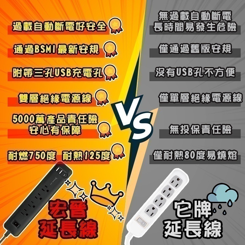 宏晉 全方位 4+3多孔防雷電延長線-細節圖8