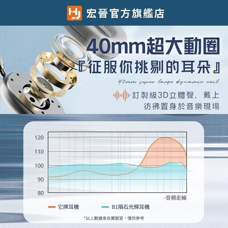 宏晉 B1 耳罩式藍牙耳機 隕石光輝立體聲耳機 無線耳機 耳罩式耳機 音樂 頭戴藍牙耳麥 NCC合格認證-細節圖8
