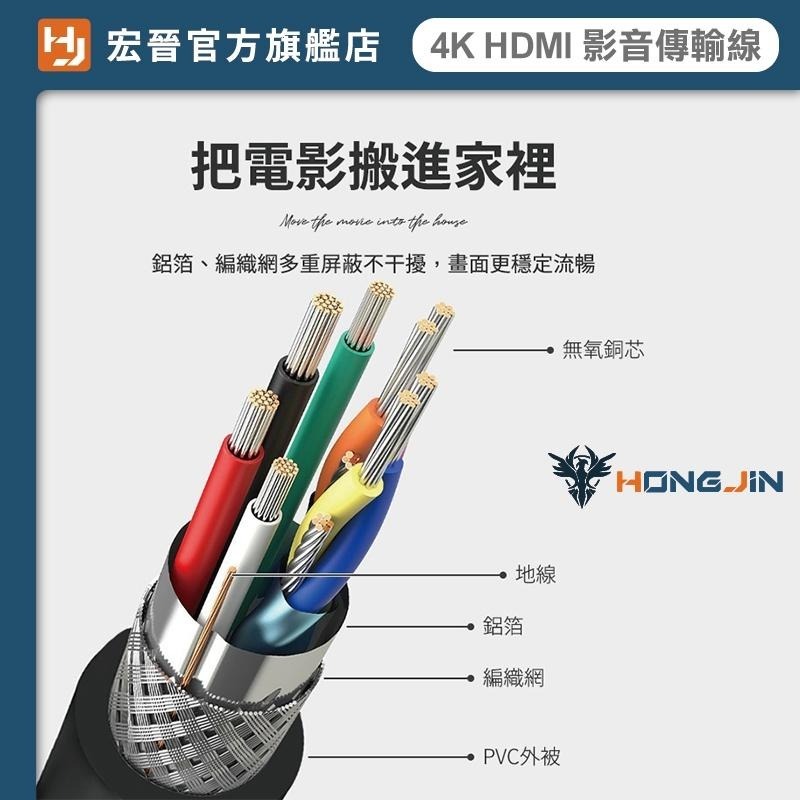 4K HDMI影音傳輸線2.0版 高清螢幕線 高品質無損HDMI線 3D環繞 支援PS4 電腦 筆電 SWITCH-細節圖8