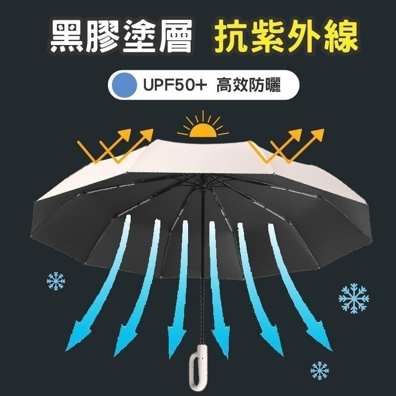 扣環手柄自動雨傘 【20骨+125CM傘面+50UPF】 自動傘 晴雨傘 防曬傘 露營傘 高爾夫傘 遮陽傘-細節圖7