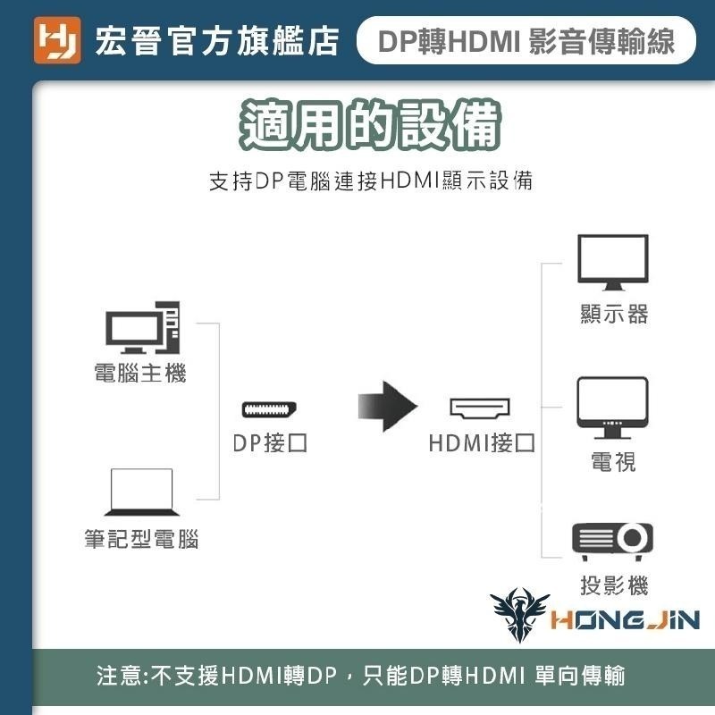 DP轉HDMI影音線 1.4版 4K60Hz 影音傳輸線  4K影音轉接線 4k電視DisplayPort線 HDMI線-細節圖6