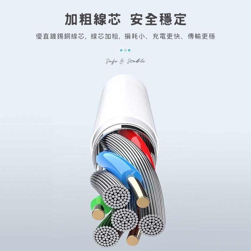 手機快充線 PD快充線 手機充電線 快充線 適用於IPHONE系列-細節圖4