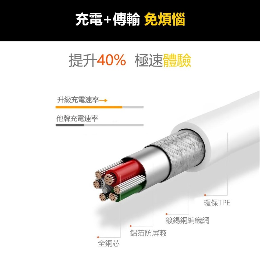 手機快充線 PD快充線 手機充電線 快充線 適用於IPHONE系列-細節圖5