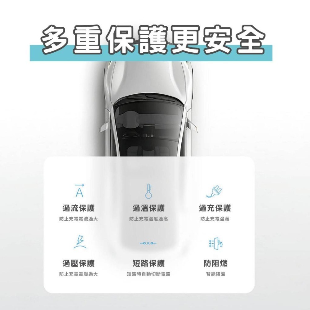 宏晉 迷你45W車用充電器 汽車車充 Type-C+USB-A 車充 雙Type-C 快充 手機充電 雙USB接口-細節圖5