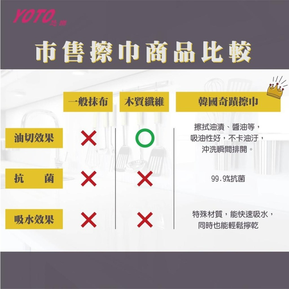 【現貨 露營必備】2代韓國油切奇蹟擦巾 拋棄式抹布(20片/捲) 去油100 擦布 油切抹布 清潔布 汽車擦拭巾 愛買賀-細節圖7