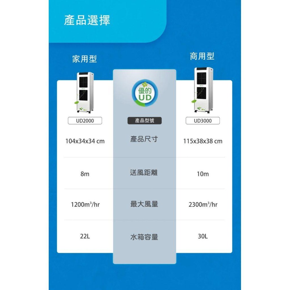 【獅皇 UD2000】家用水冷扇💨 2000m³/h強勁風量｜左右電動擺頭｜三面水簾降溫｜免安裝即插即用 愛買賀-細節圖7