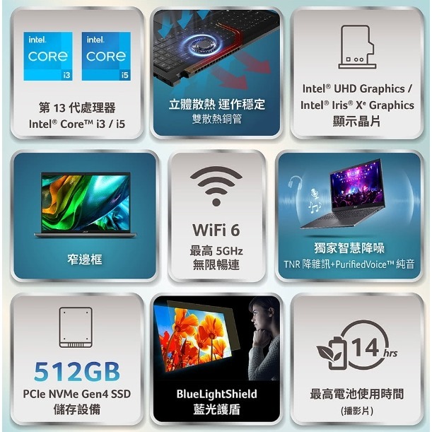 Acer 宏碁 15.6吋i3輕薄筆電(Aspire 5/A515-58P/i3-1305U/8G/512/W11)-細節圖4