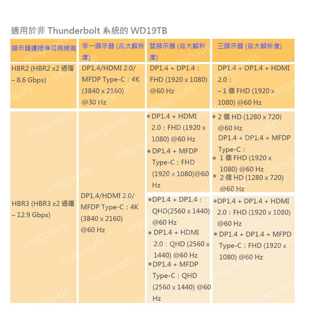 【現貨王】DELL戴爾 WD19TB 180W 保固一年 媒體插槽座 Thunderbolt WD19TBS 原廠 筆電-細節圖7