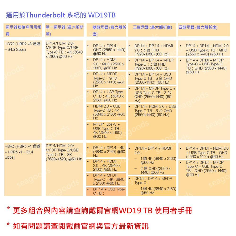 【現貨王】DELL戴爾 WD19TB 180W 保固一年 媒體插槽座 Thunderbolt WD19TBS 原廠 筆電-細節圖8