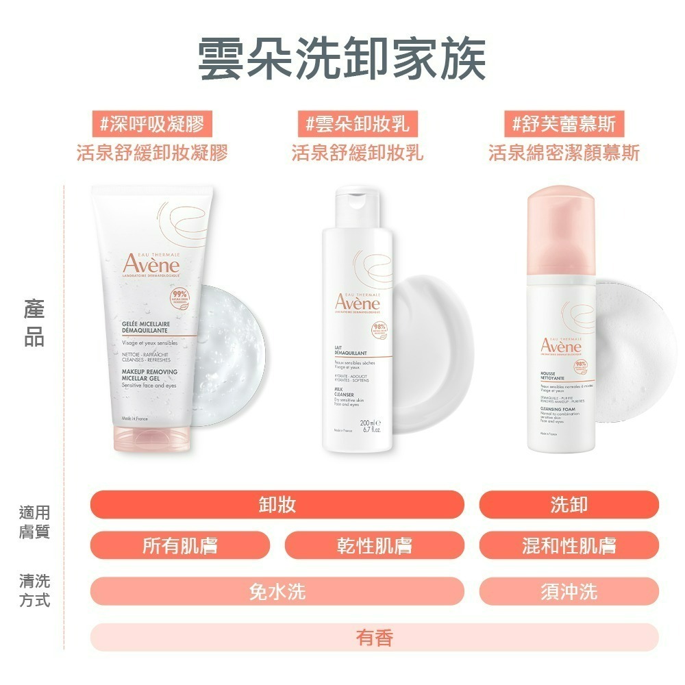 AVENE 雅漾 保濕舒緩潔顏慕斯 150ml【瑞昌藥局】017172-細節圖8