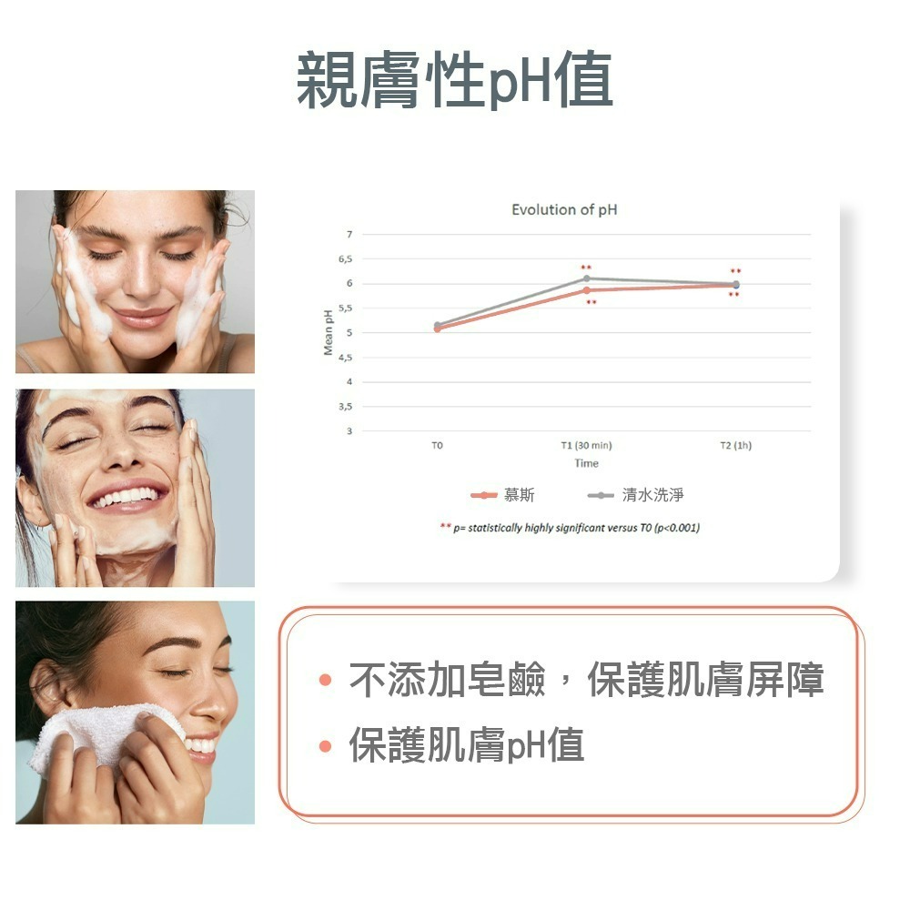 AVENE 雅漾 保濕舒緩潔顏慕斯 150ml【瑞昌藥局】017172-細節圖9