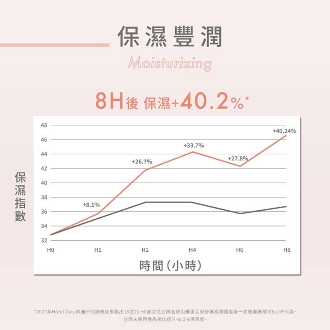 AVENE 雅漾活泉舒護極嫩護唇膏4g【瑞昌藥局】003102-細節圖3
