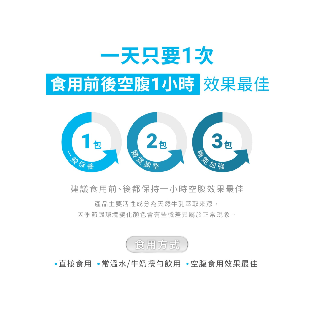 【每盒加送10包】FineProtein 好培兒 30包 【瑞昌藥局】016524-細節圖5