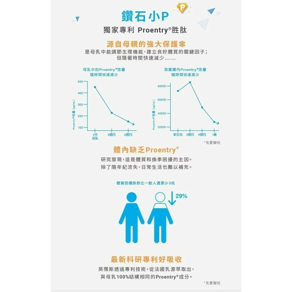 【每盒加送10包】FineProtein 好培兒 30包 【瑞昌藥局】016524-細節圖4