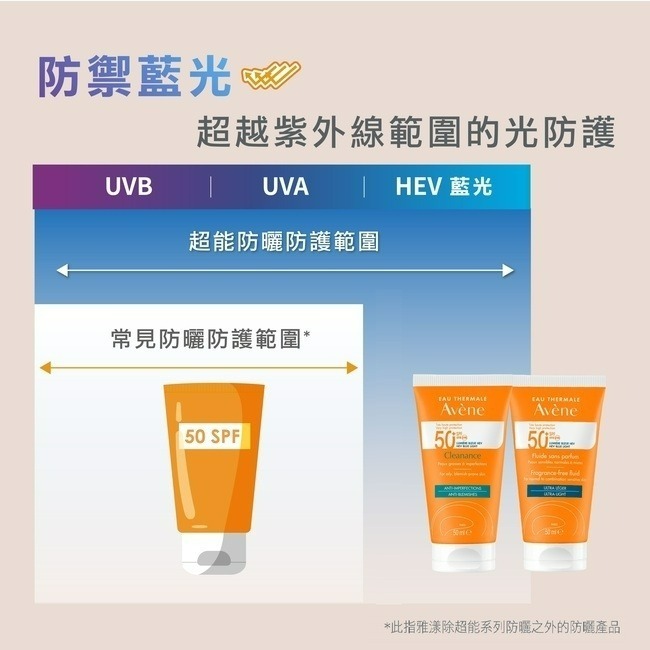 AVENE雅漾 超能控油清爽防曬液SPF50＋50ml【瑞昌藥局】017084-細節圖5