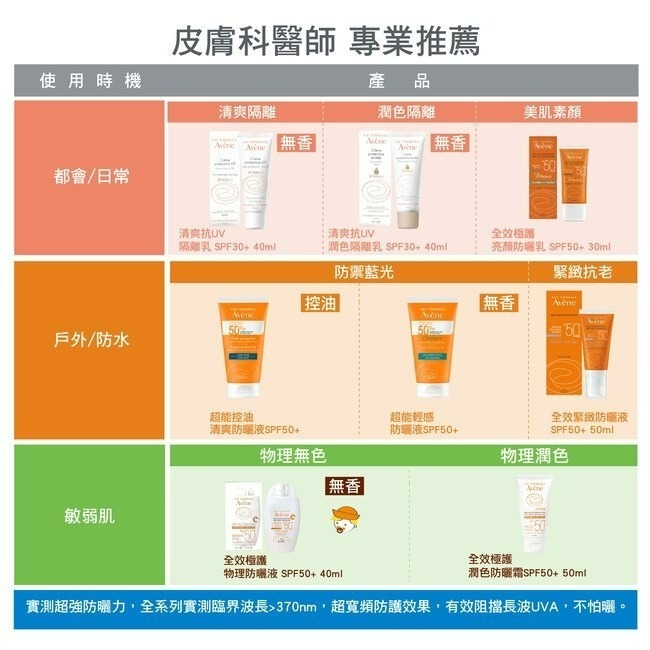 AVENE雅漾 超能控油清爽防曬液SPF50＋50ml【瑞昌藥局】017084-細節圖9