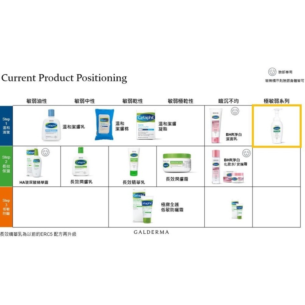 CETAPHIL舒特膚舒新潔面泡泡200ml【瑞昌藥局】018759-細節圖3
