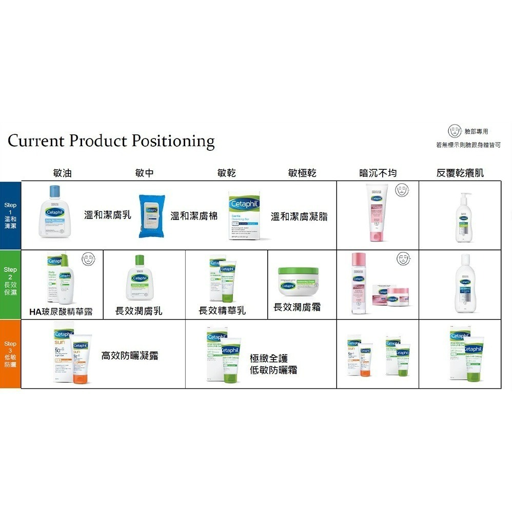 舒特膚BHR淨白調理安撫霜50g【瑞昌藥局】018049-細節圖4
