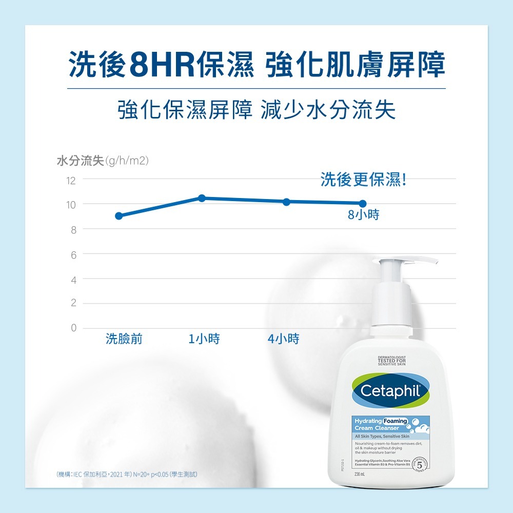 CETAPHIL舒特膚 全效泡泡潔膚乳236ml【瑞昌藥局】019368-細節圖5