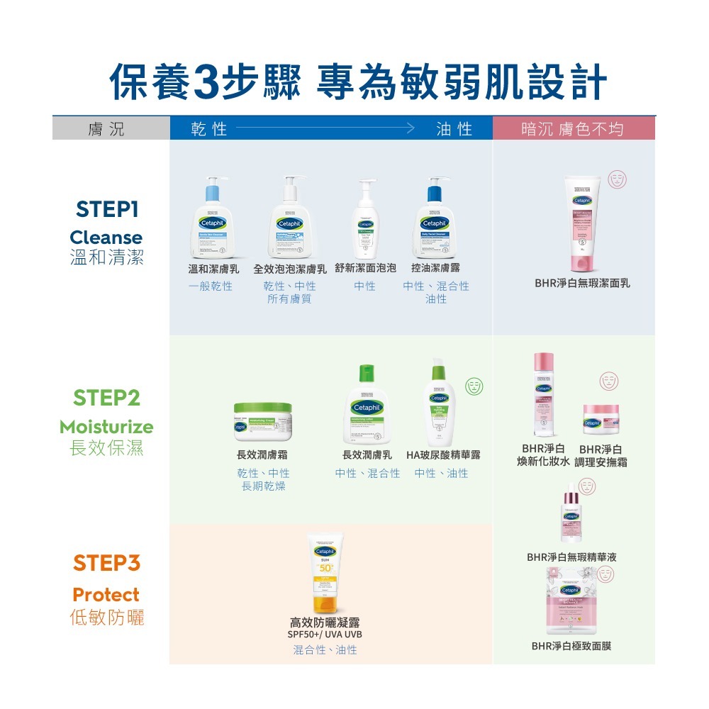 CETAPHIL舒特膚 全效泡泡潔膚乳236ml【瑞昌藥局】019368-細節圖8