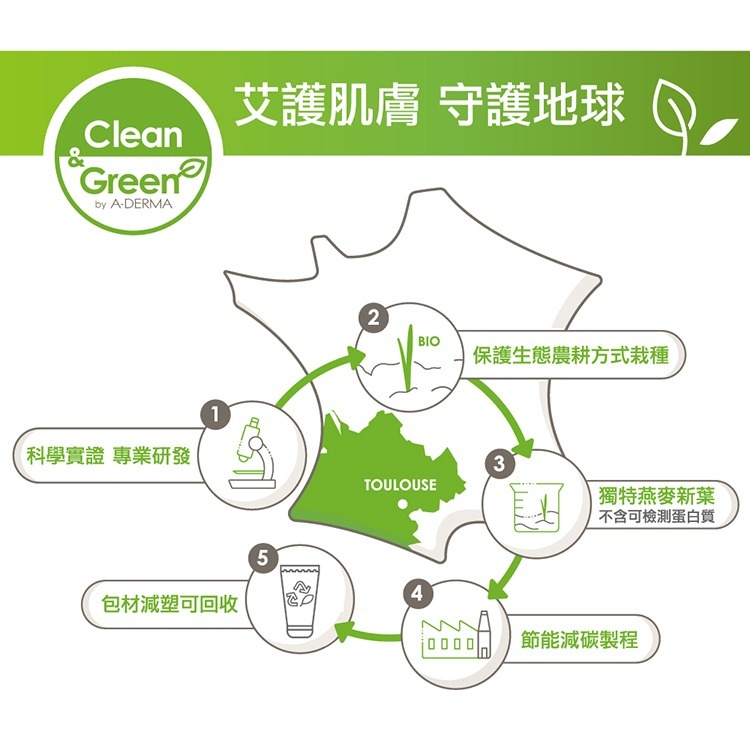 A-DERMA 艾芙美潤甲護手霜 50ml【瑞昌藥局】008413-細節圖8