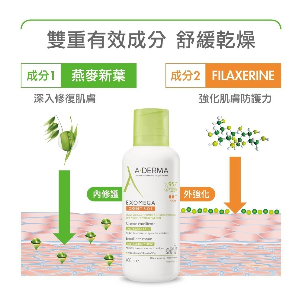 A-DERMA 艾芙美 新葉益護佳營養霜 400ml 【瑞昌藥局】013598-細節圖5